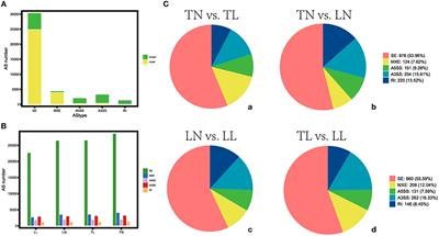 Alternative splicing signature of alveolar type II epithelial cells of Tibetan pigs under hypoxia-induced